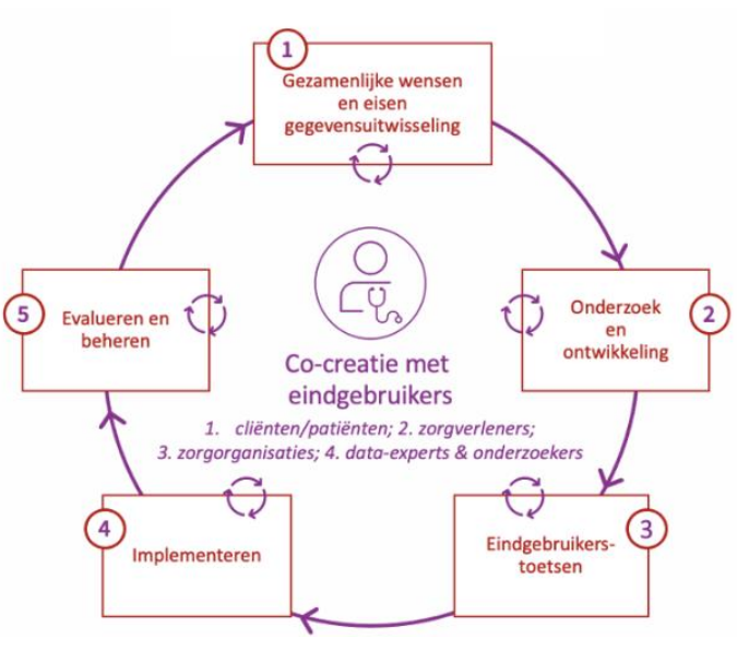 Afbeelding met tekst, diagram, cirkel, lijnAutomatisch gegenereerde beschrijving