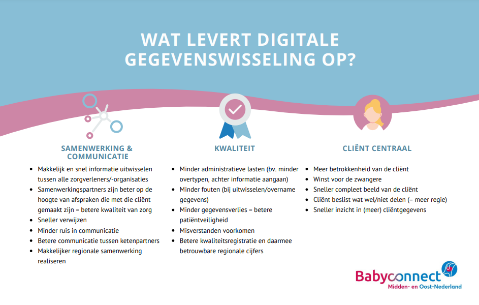 babyconnect-wat-levert-digitale-gegevensuitwisseling-op-inspiratieplein.png
